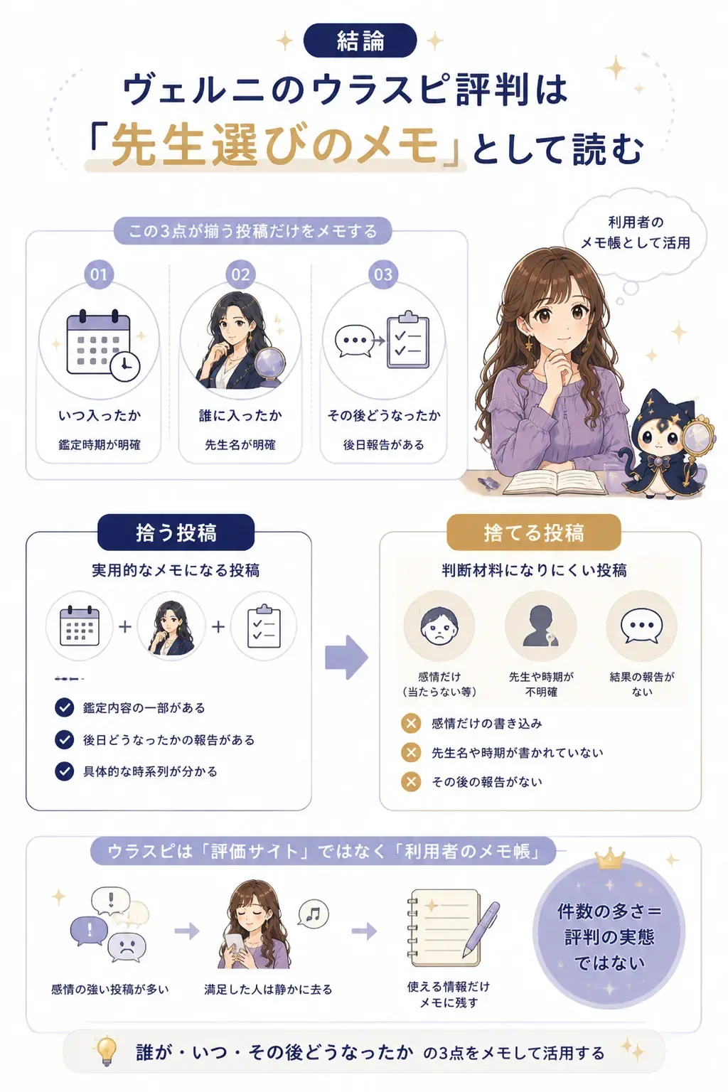 掲示板の口コミを拾う投稿と捨てる投稿に振り分ける判定フロー