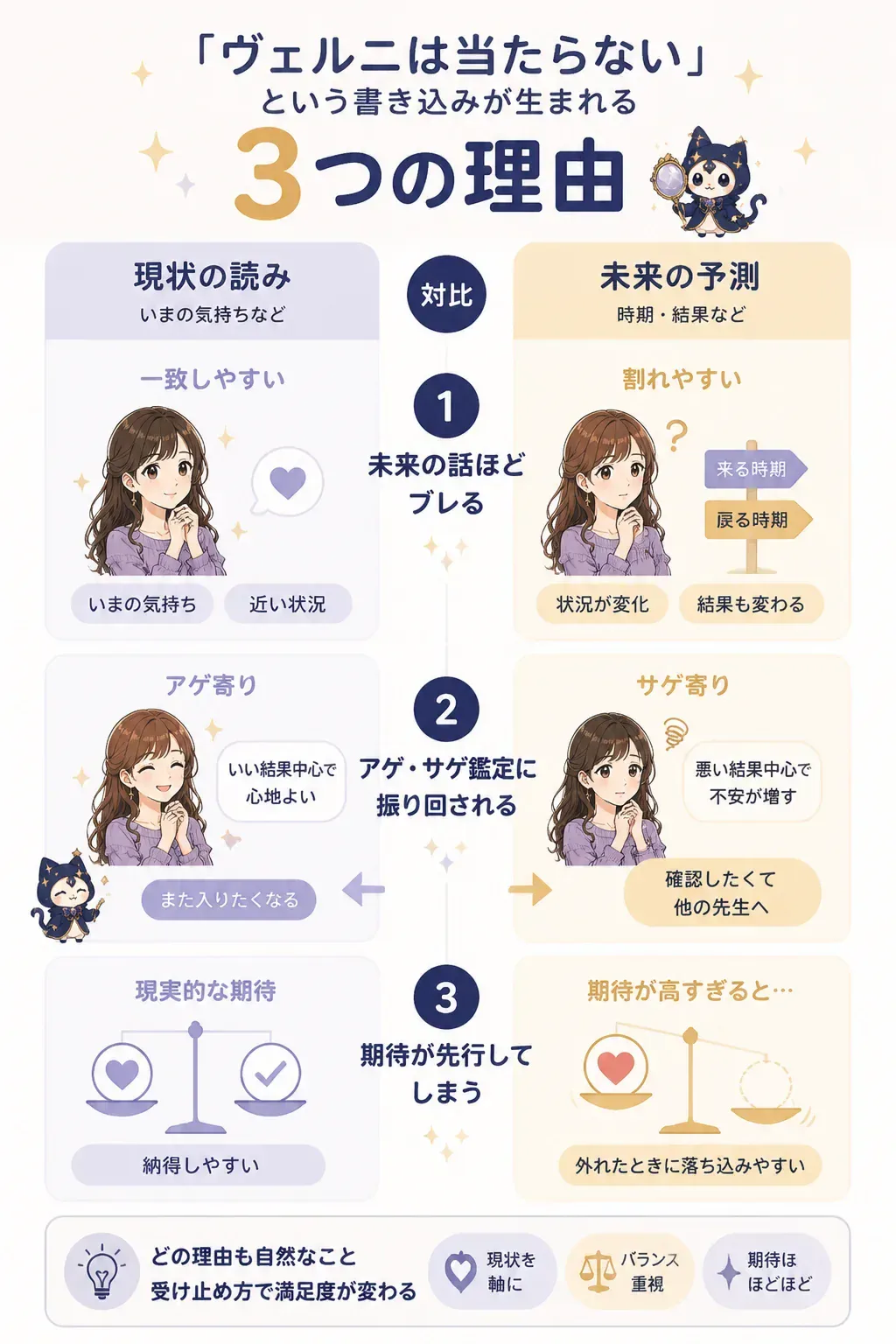 占いが当たらないと感じる3つの理由を整理した図解