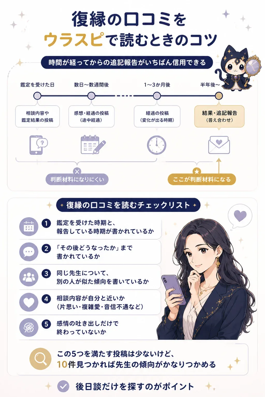復縁の口コミで後日報告を追う時系列の図解