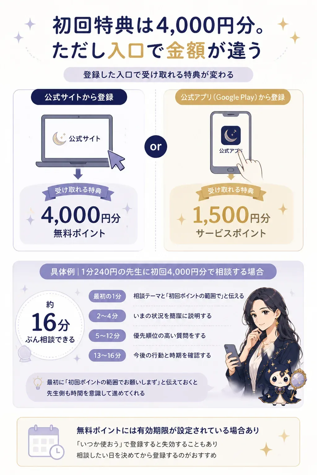 登録する入口によって初回特典額が変わることを示す図解
