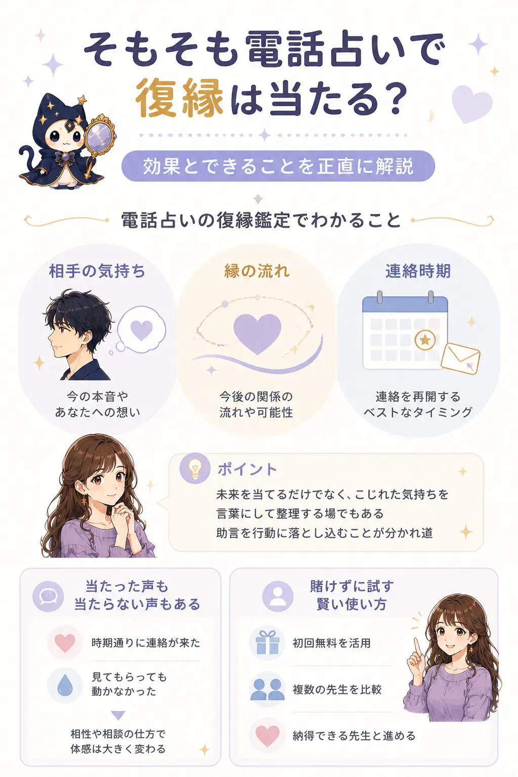 電話占いの復縁鑑定でわかることを示した図解