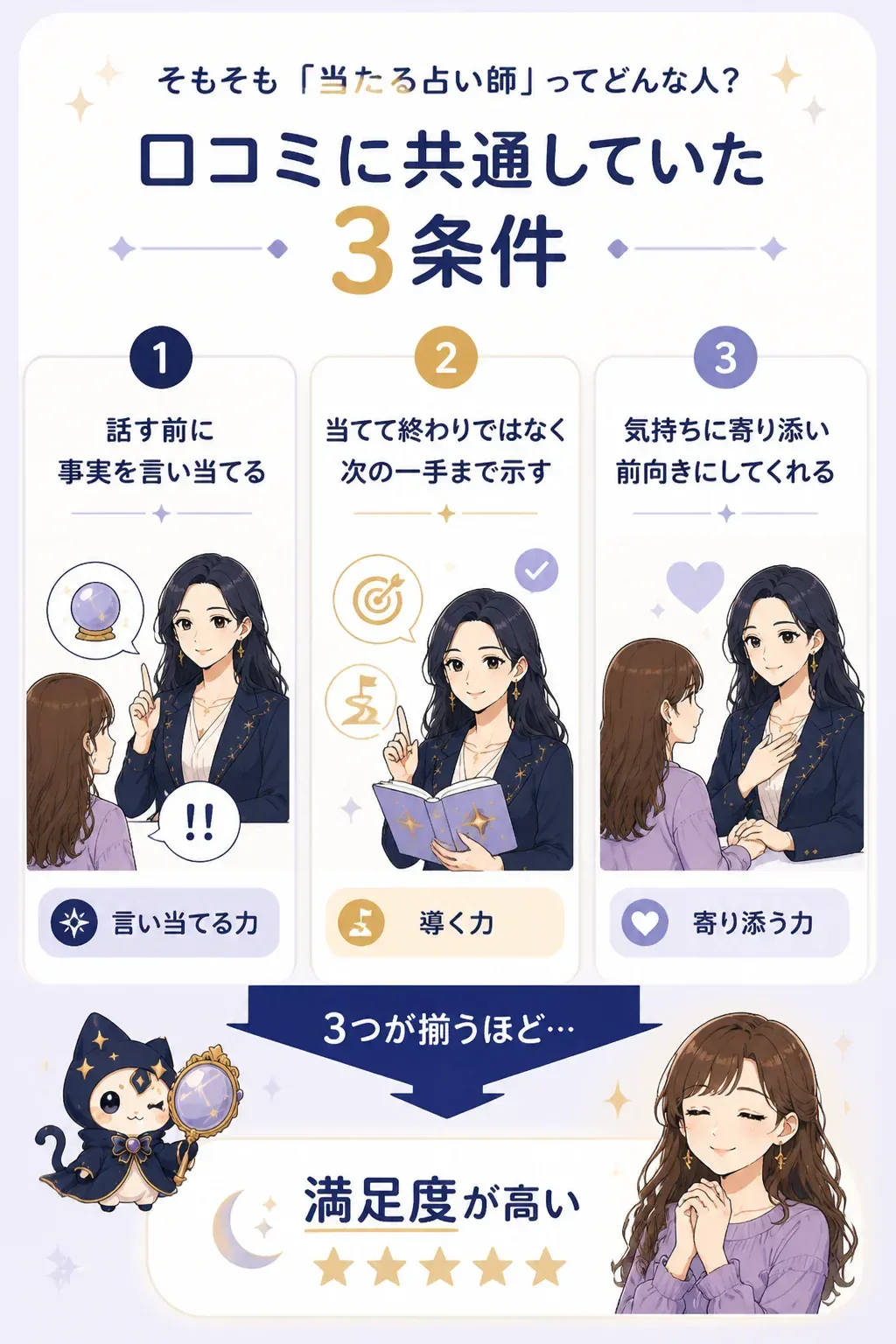 当たる占い師に共通する3つの条件を示した図解