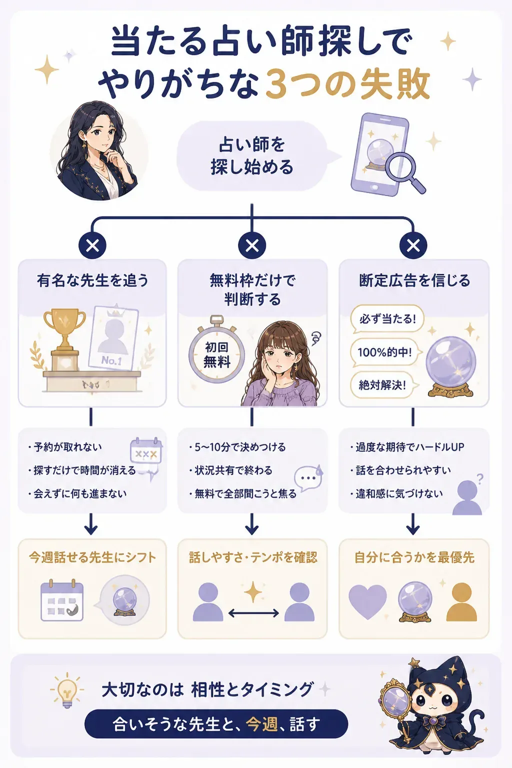 当たる占い師探しでやりがちな3つの失敗を示すフローチャート