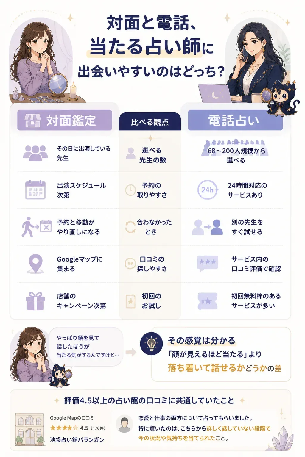 対面鑑定と電話占いの違いを比較した図解