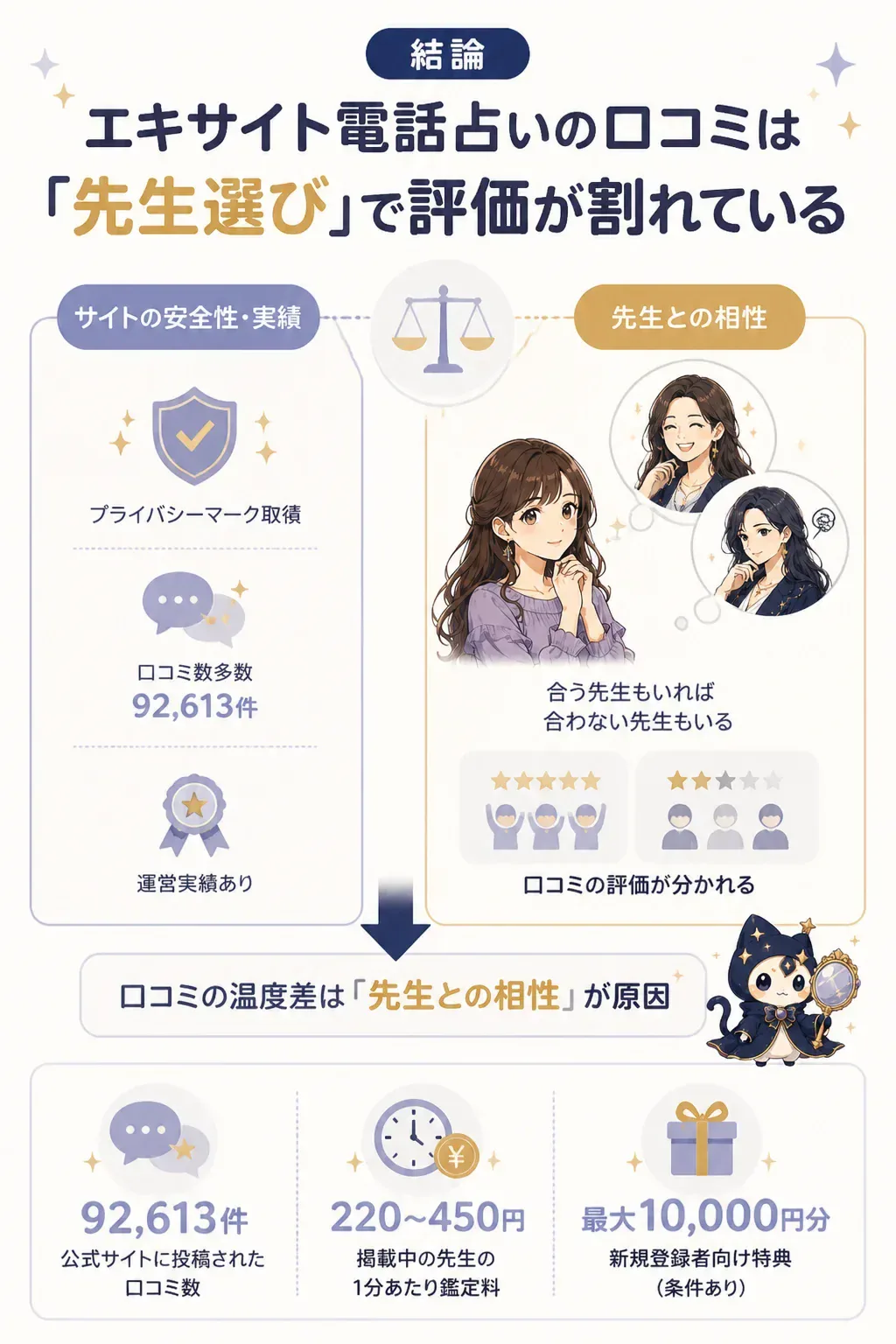 エキサイト電話占いの口コミ評価が割れる理由を示した図解