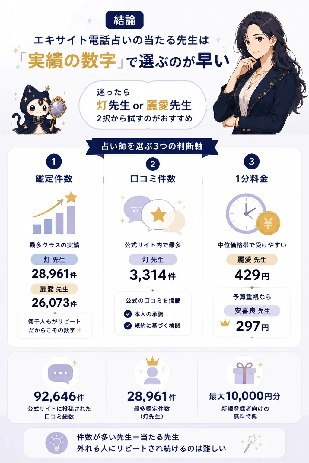 当たる先生を選ぶ3つの判断軸を示した図解