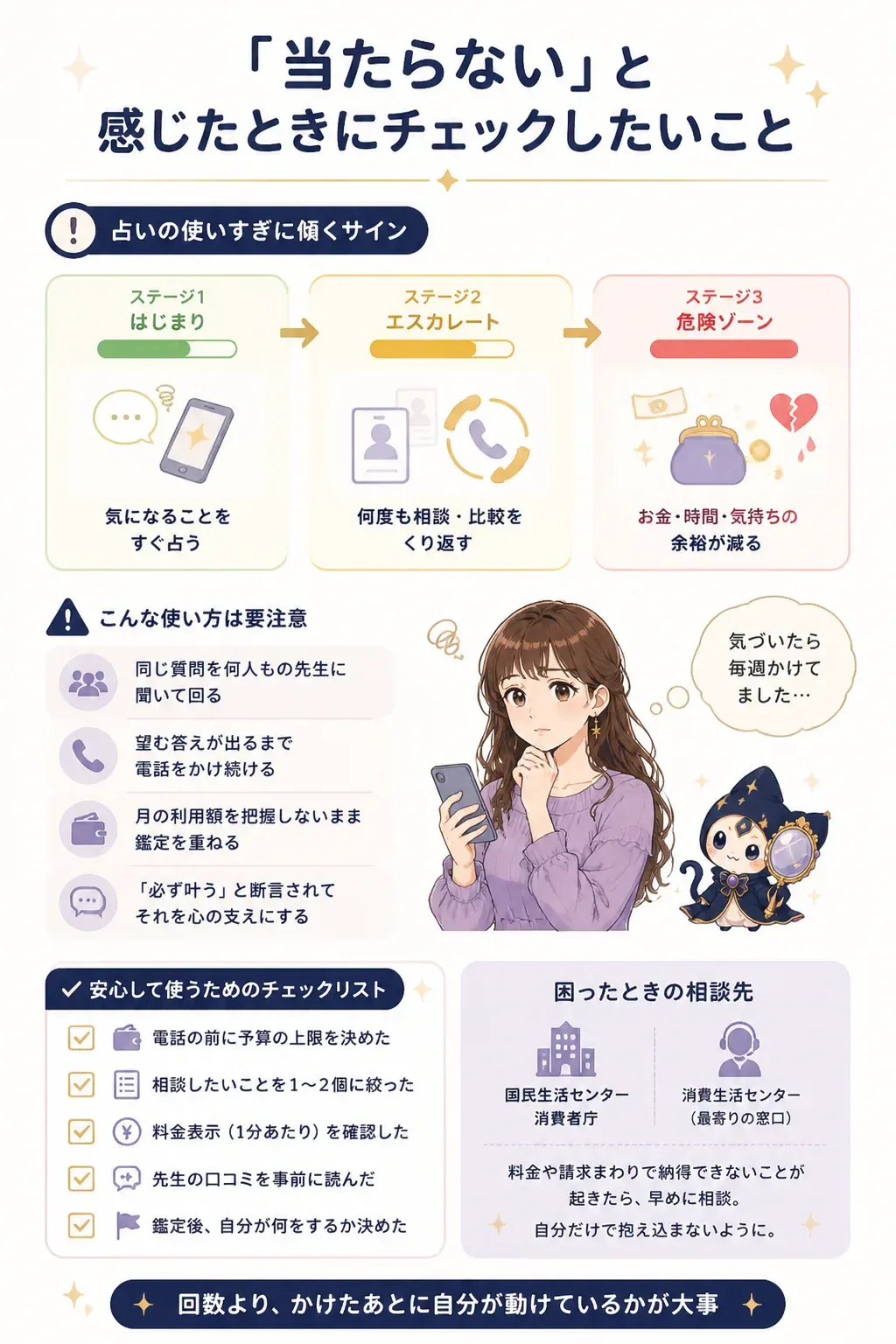 占いへの依存が進むサインを段階で示した図解