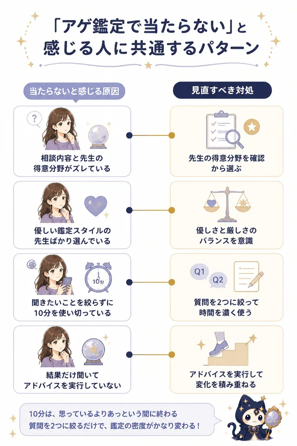 当たらないと感じる原因と対処法を対比した図解