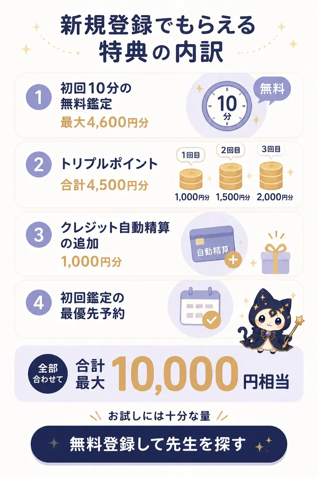 ピュアリの新規登録特典の内訳を示した積み上げ図
