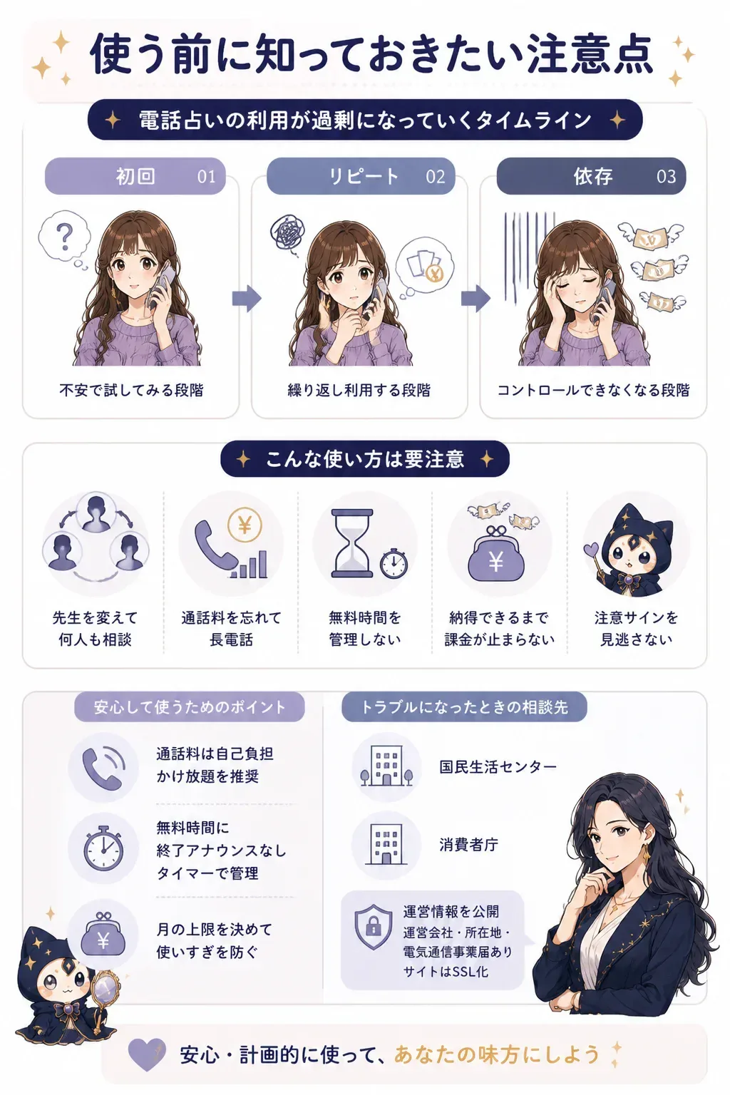 電話占いの使いすぎに至る段階と注意サインの図解