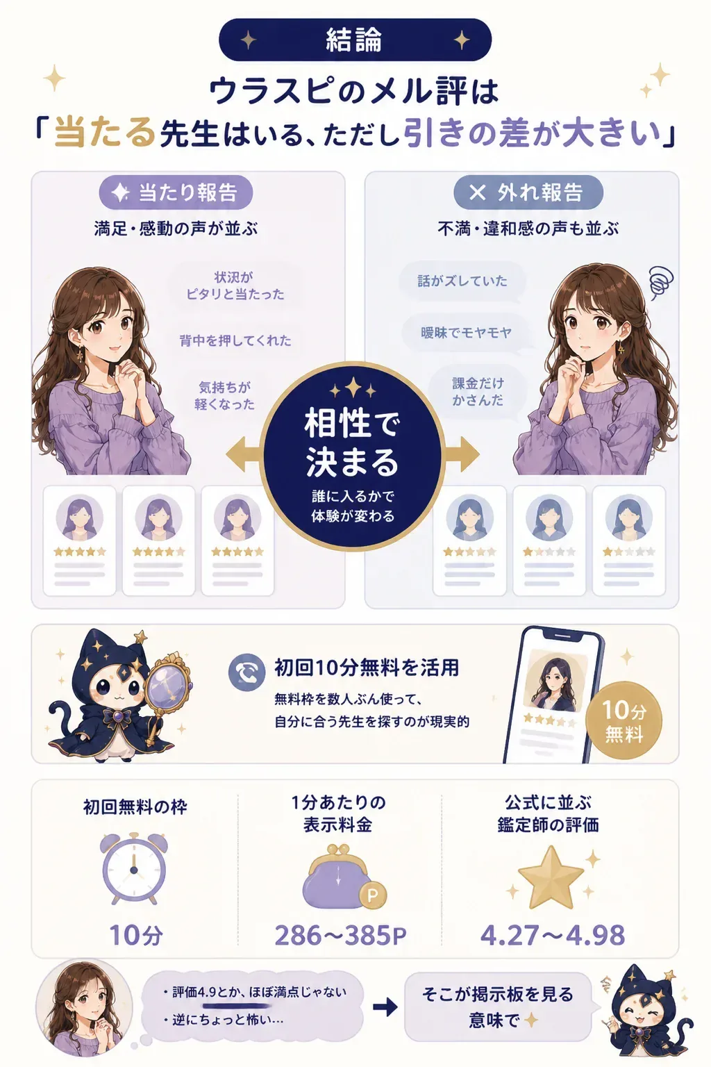 当たり報告と外れ報告が併存することを示す図解