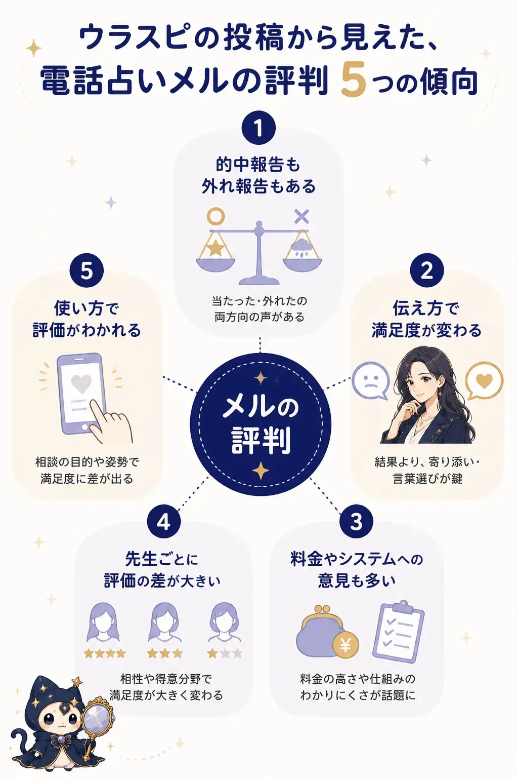 ウラスピで語られるメルの評判5つの傾向をまとめた図解