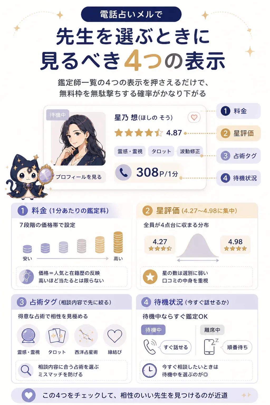鑑定師一覧で確認すべき4つの表示を示した図解