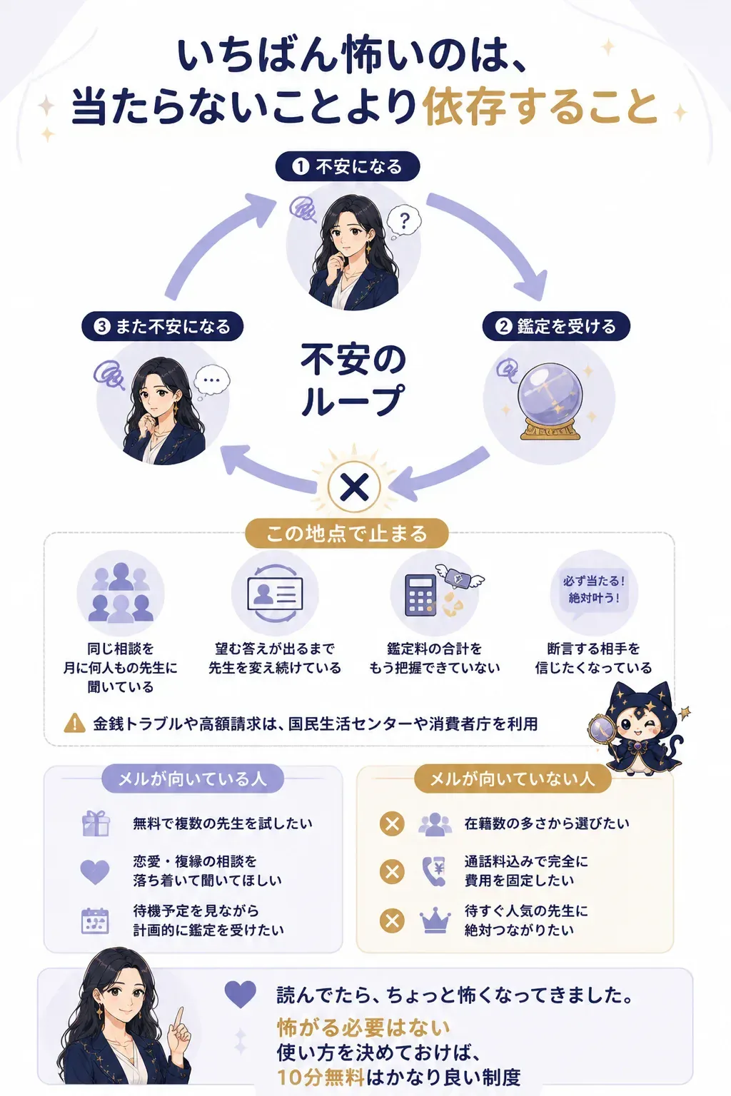 占い依存のループ構造を示す図解