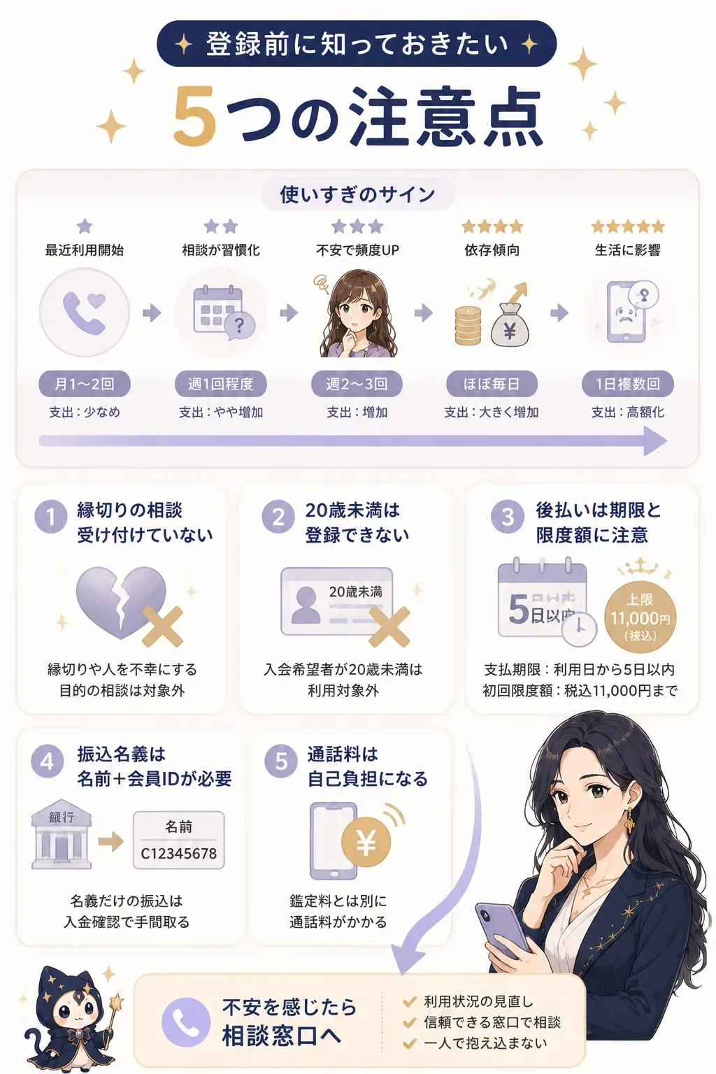 電話占いの使いすぎのサインと相談窓口への流れを示す図解