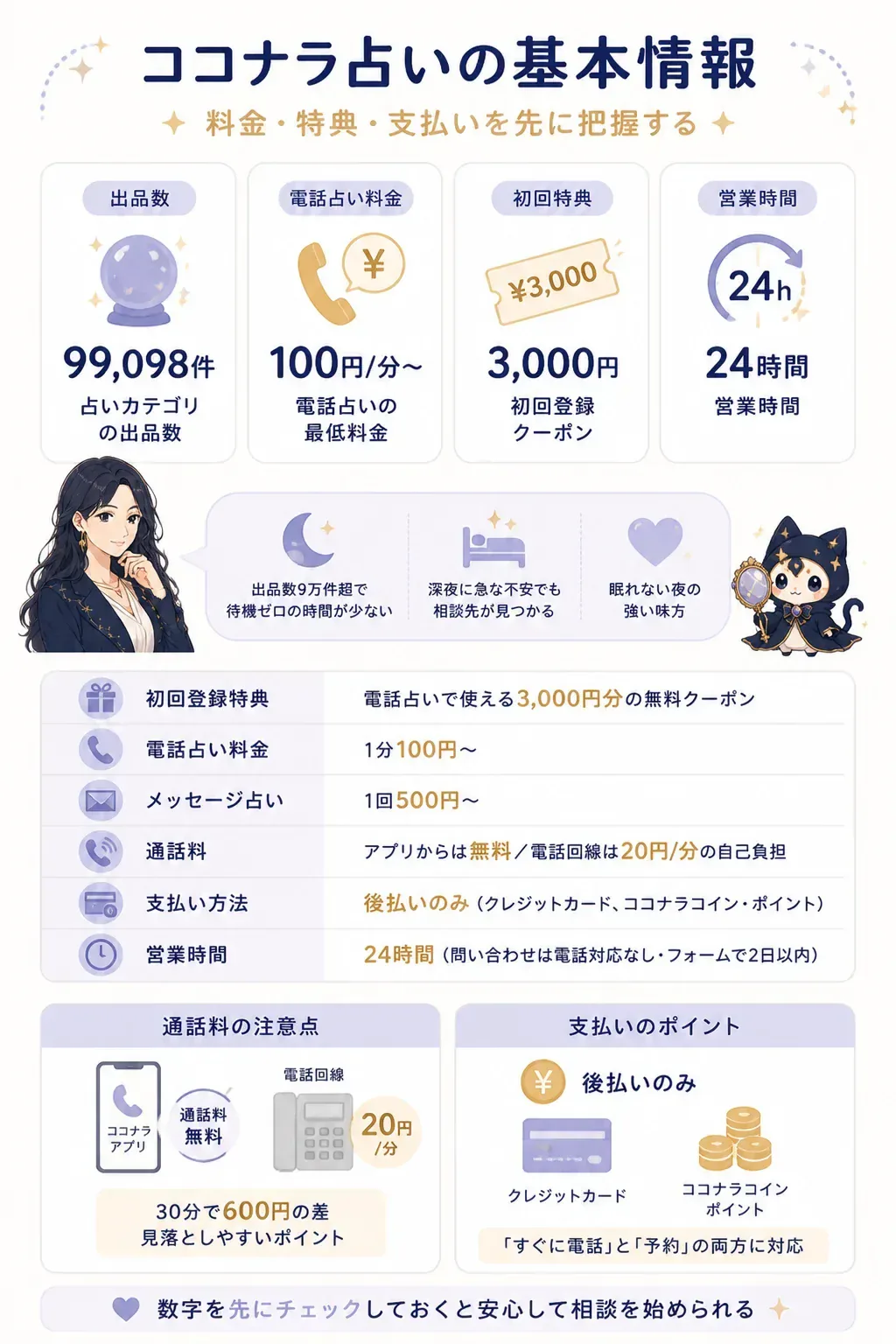 ココナラ占いの料金・通話料・支払い方法・営業時間をまとめた図解