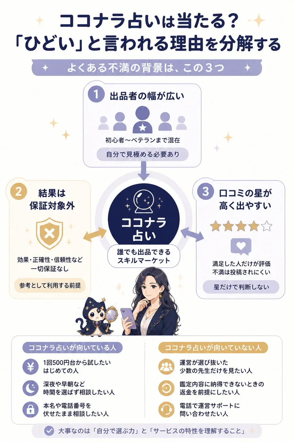 ココナラ占いがひどいと言われる3つの理由を整理した図解