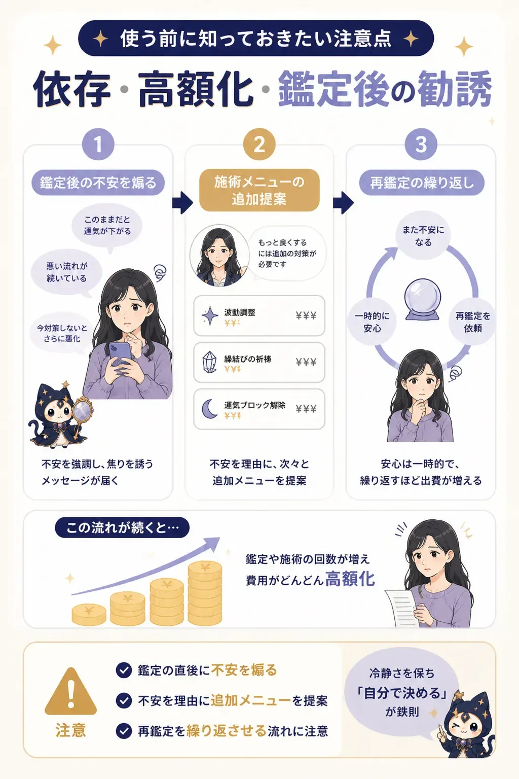 占いの利用で費用が膨らむ3つのパターンを示した図解