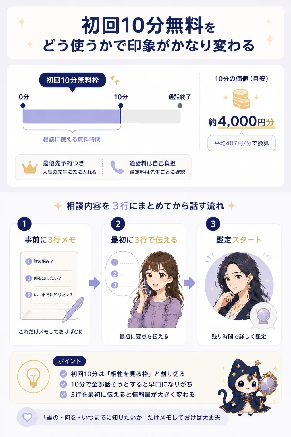 初回10分無料枠を有効に使う流れの図解