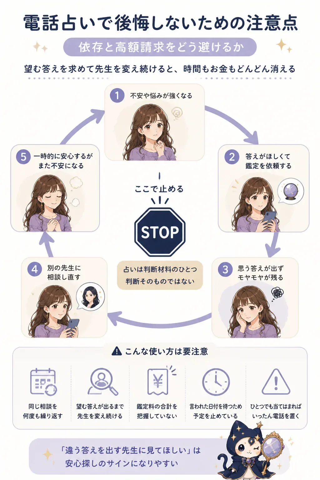 占い依存に陥る循環と、その断ち切り方を示した図解