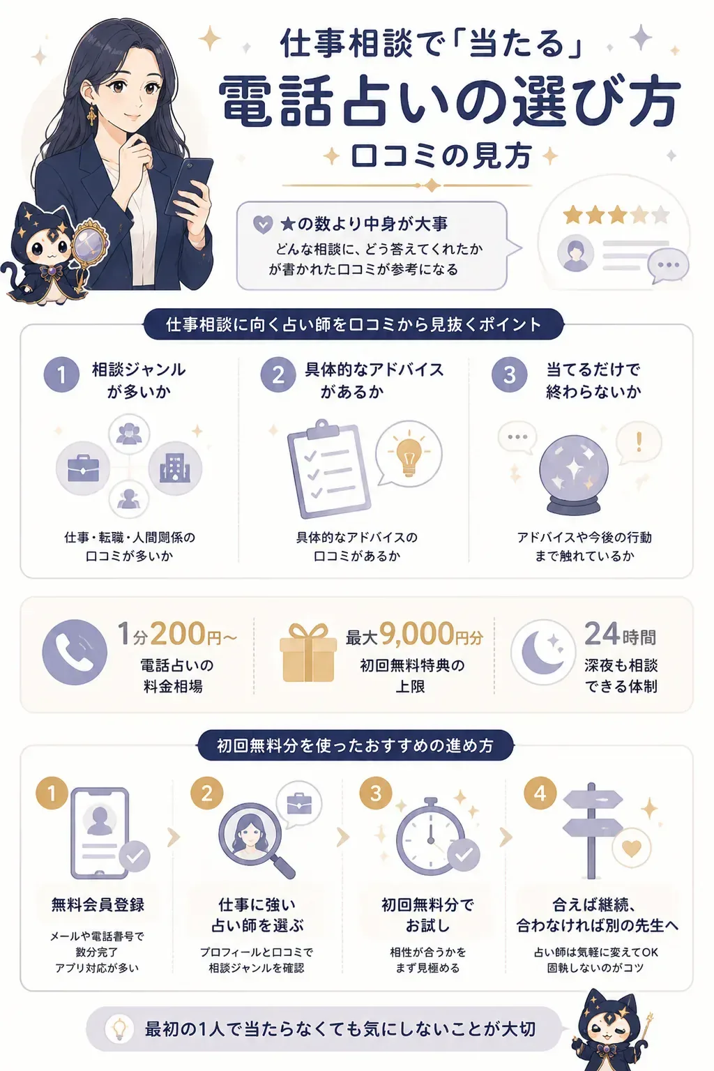 口コミから当たる占い師を見抜くポイントの図解