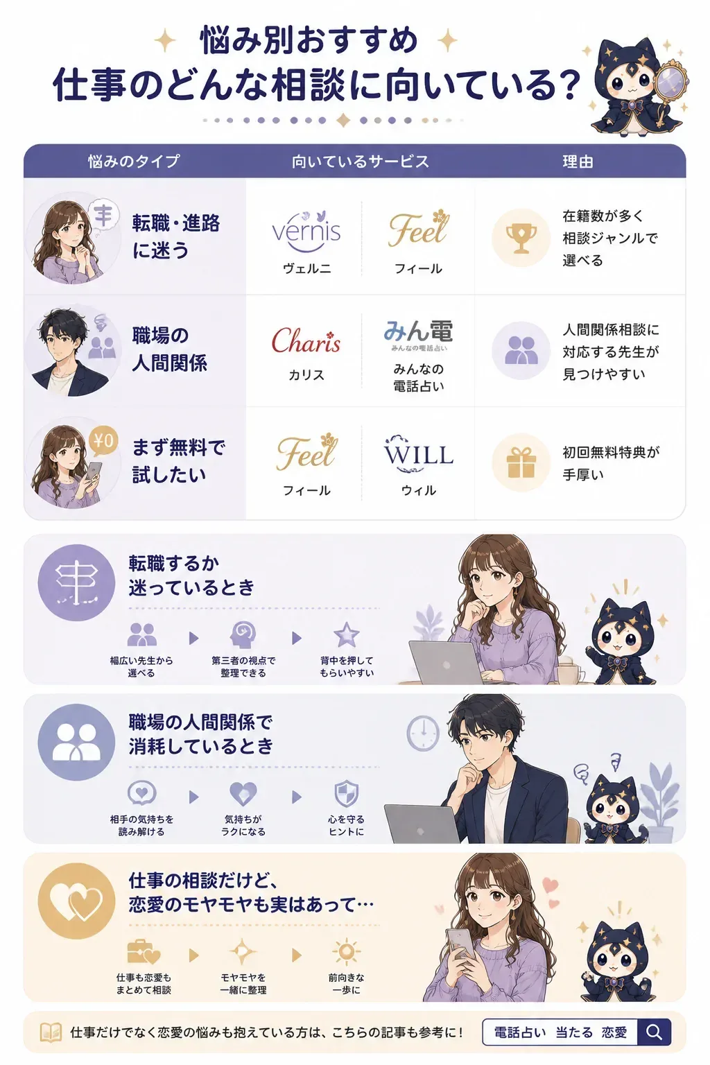 悩み別おすすめ電話占いの早見図