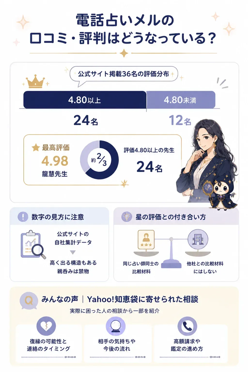 公式サイト掲載36名の評価分布グラフ