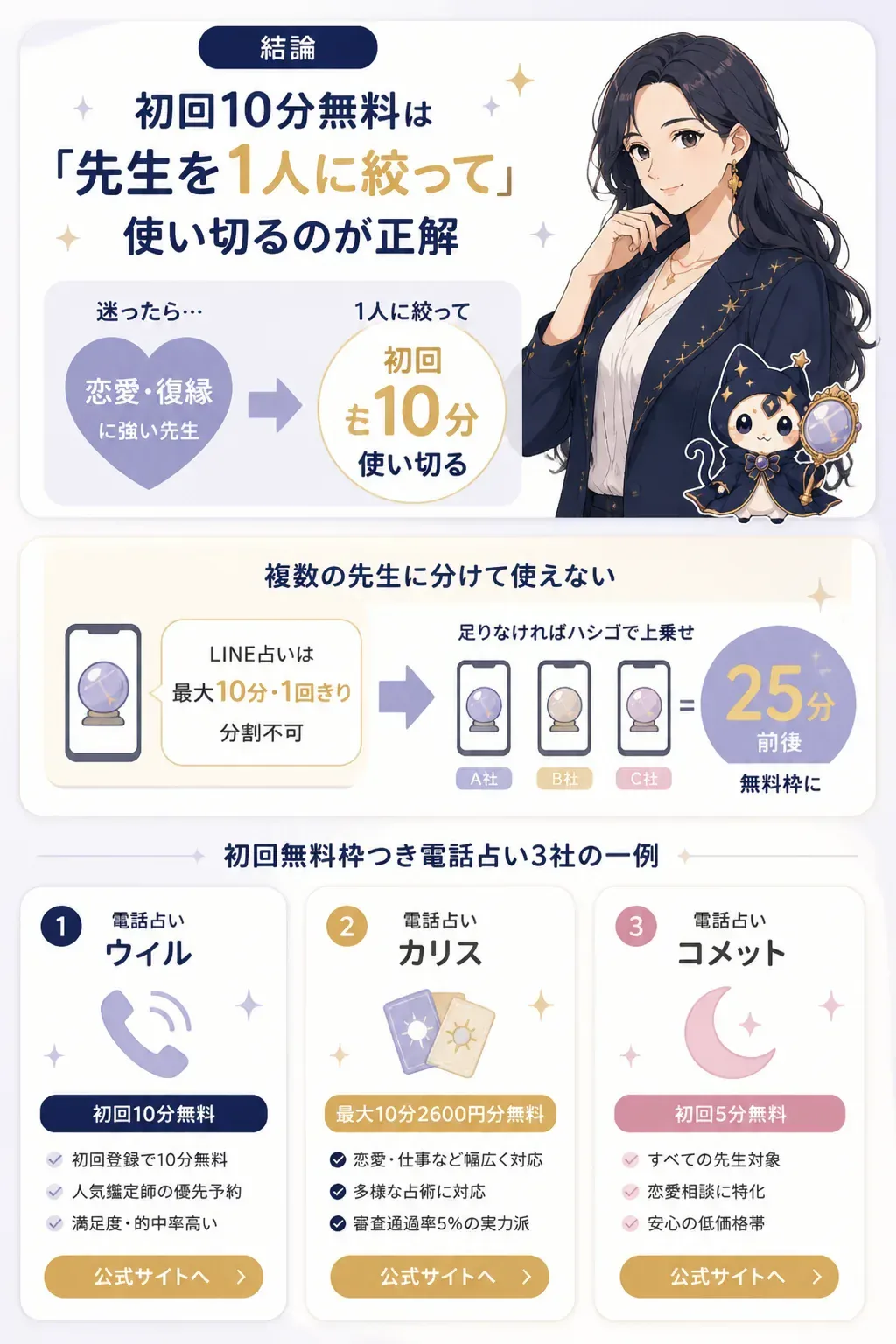 LINE占いの無料10分と他社の無料枠を組み合わせる流れの図解