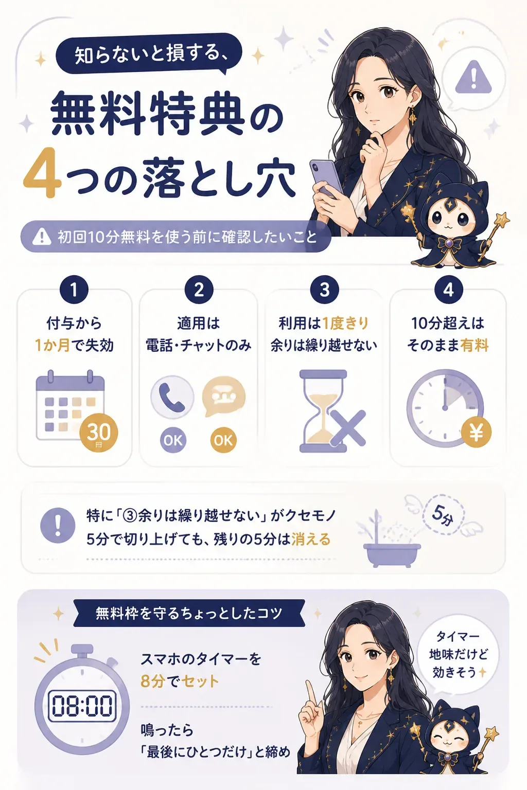 LINE占いの初回無料特典で注意したい4つの条件の図解