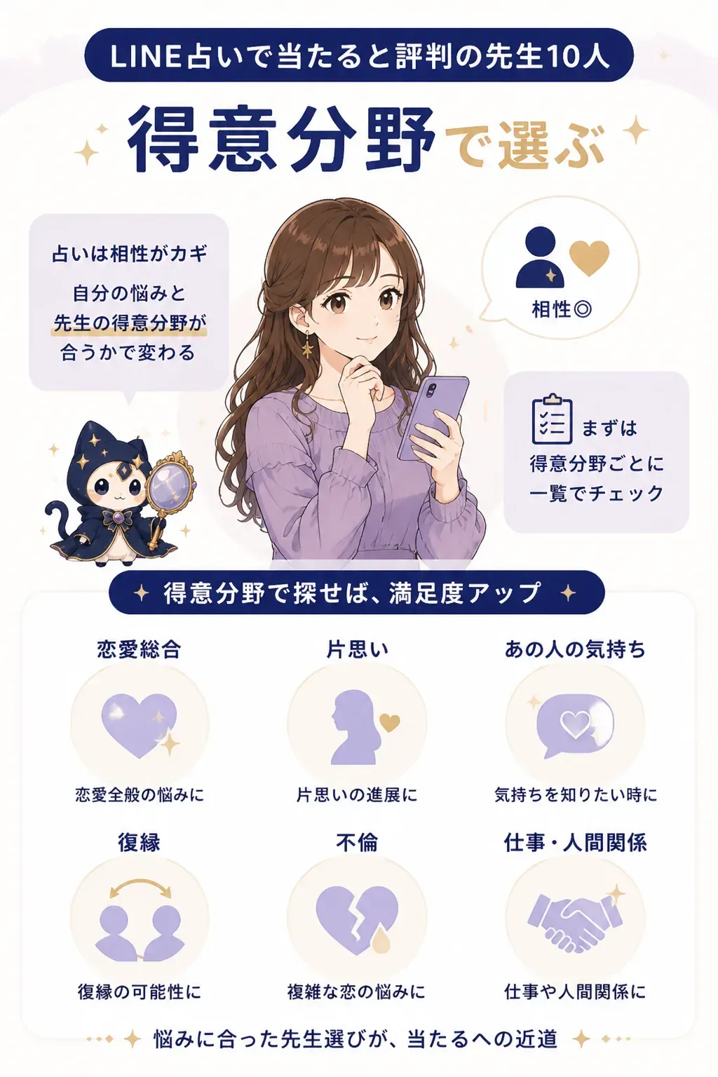 悩みのジャンル別に占い師を選ぶフローチャート