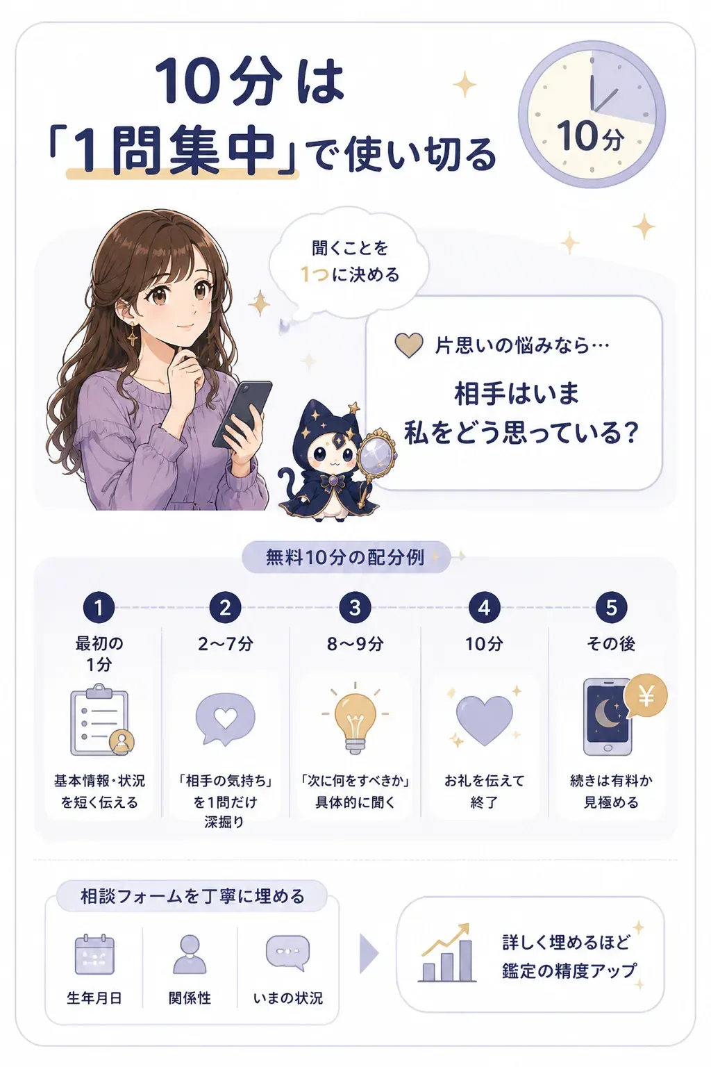 無料10分の時間配分を示すタイムライン図解