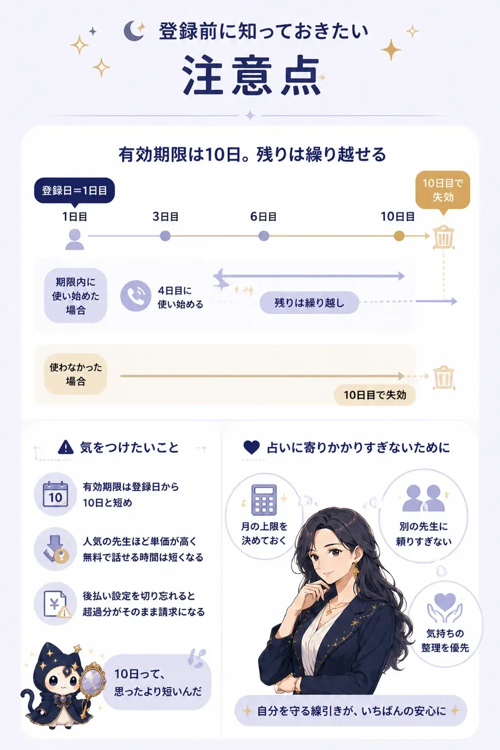 無料ポイントの有効期限10日を示すタイムライン図解