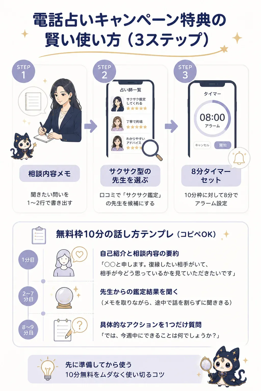 無料10分を最大限に活かす3ステップフロー図