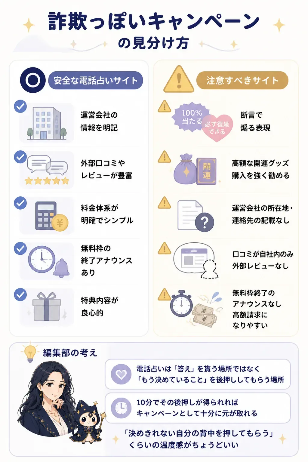安全なキャンペーンと詐欺的キャンペーンの見分け方比較図