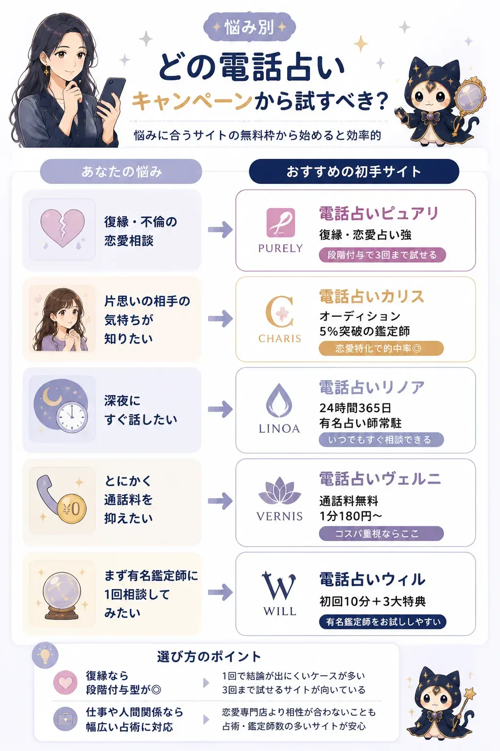 悩み別におすすめの電話占いをマッピングした関係図