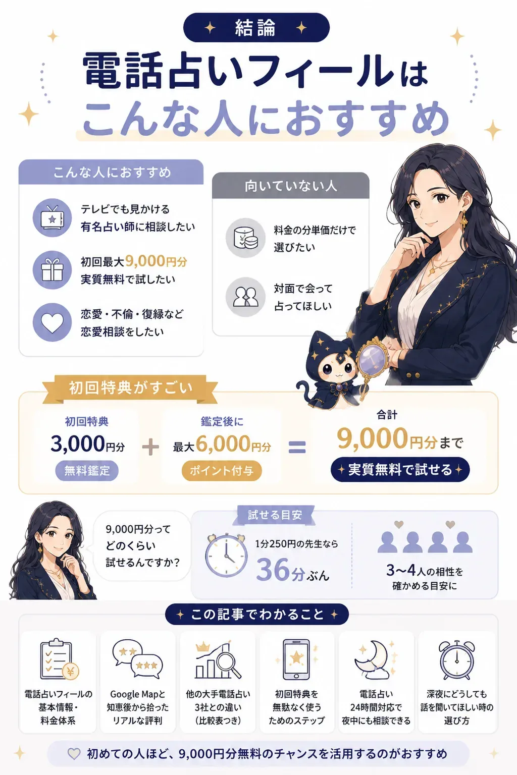 電話占いフィールが向いている人・向いていない人の判定図