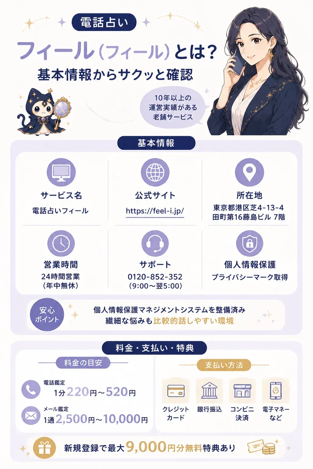 電話占いフィールの初回9,000円分特典の内訳図解