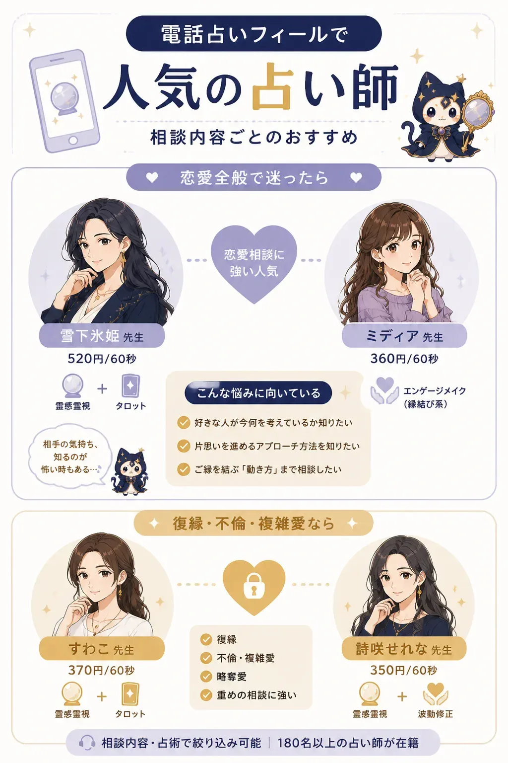相談ジャンル別のおすすめ占い師マップ