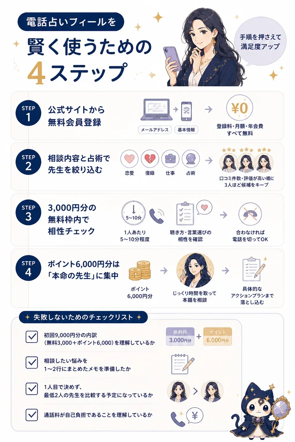 電話占いフィールの賢い使い方4ステップフロー