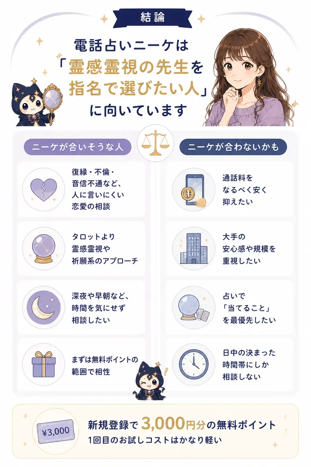 電話占いニーケが向いている人と向いていない人の判定図