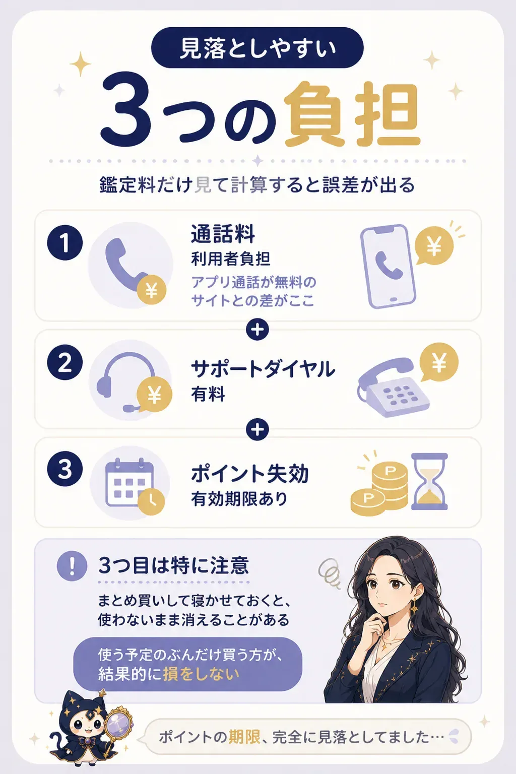 鑑定料以外にかかる3つの負担を示した図解