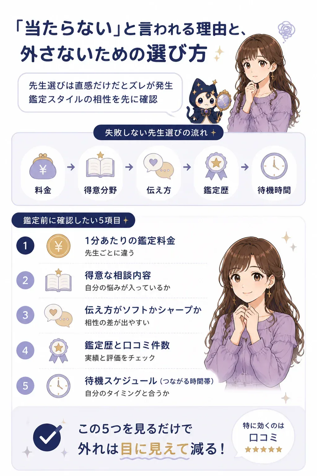 占い師選びで確認すべき項目のフローチャート