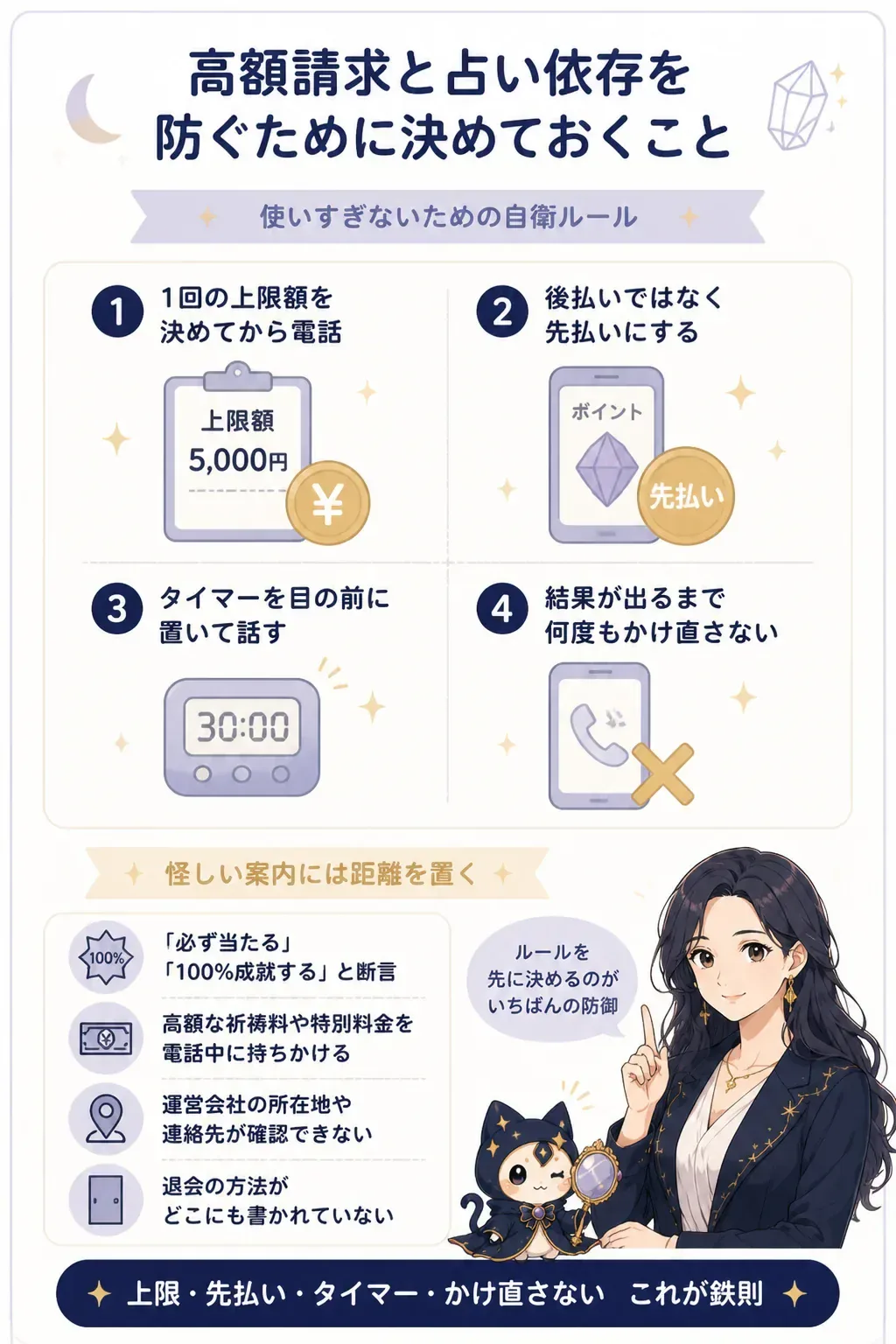 電話占いで使いすぎを防ぐための自衛ルールの図解