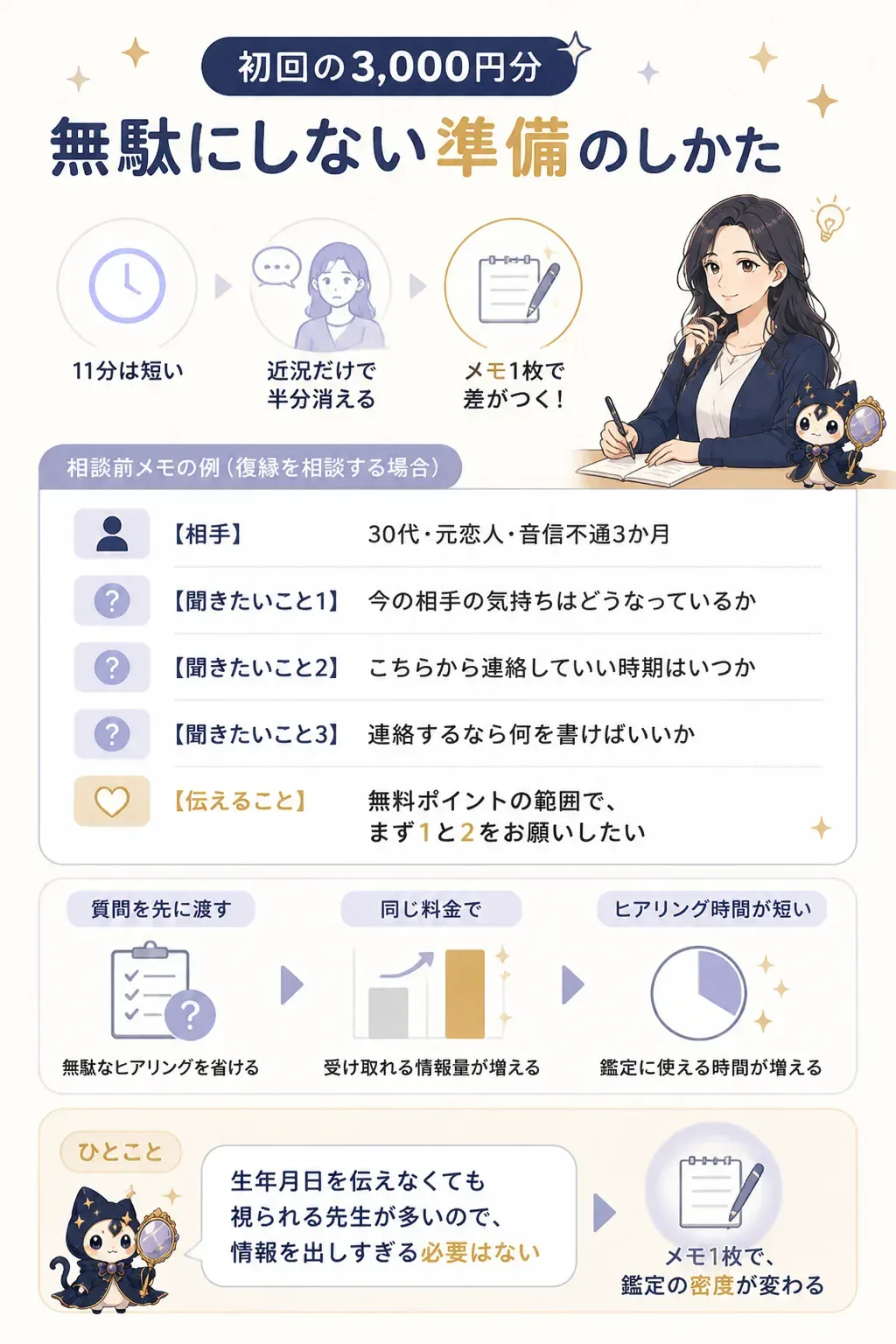 鑑定前に用意する相談メモの構成図