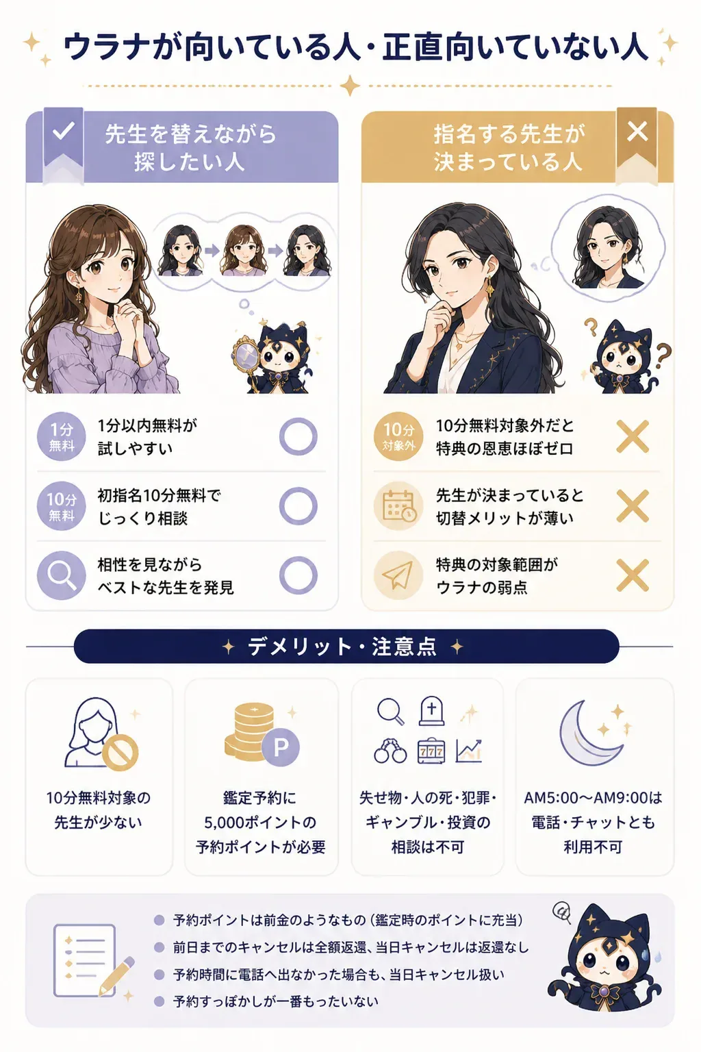 ウラナが向いている人と向いていない人の対比図