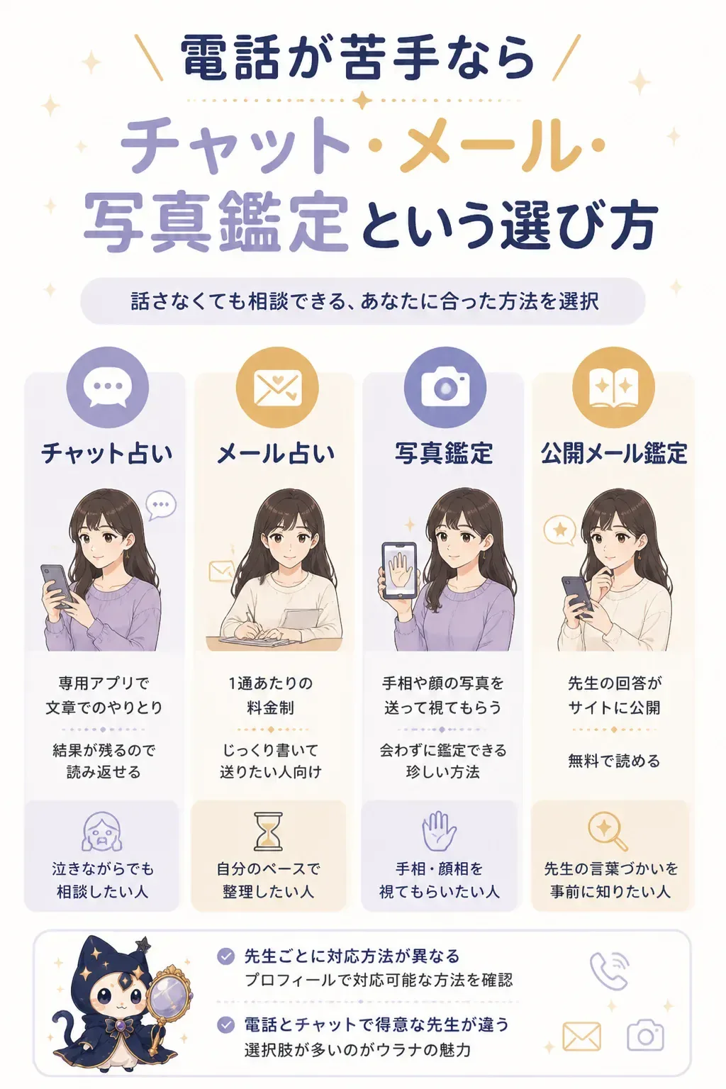 電話・チャット・メール・写真鑑定の4つの相談スタイルの比較図