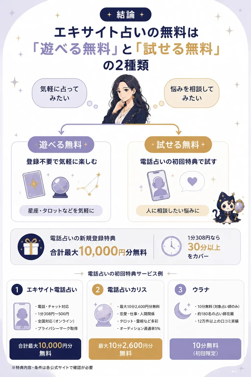 エキサイト占いの無料が2種類に分かれることを示す図解