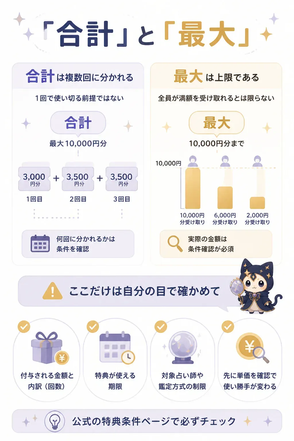 合計と最大の意味の違いを示す図解