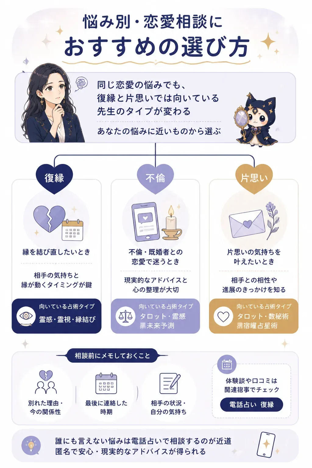悩み別におすすめの電話占いの選び方マップ